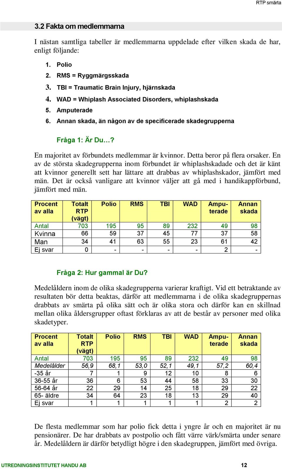 Detta beror på flera orsaker. En av de största skadegrupperna inom förbundet är whiplashde och det är känt att kvinnor generellt sett har lättare att drabbas av whiplashskador, jämfört med män.