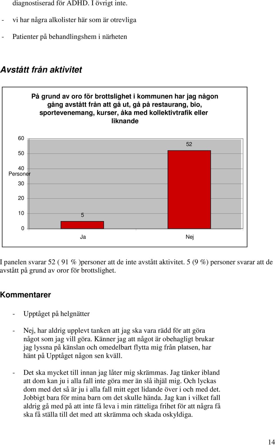 gå på restaurang, bio, sportevenemang, kurser, åka med kollektivtrafik eller liknande 60 50 52 40 Personer 30 20 10 0 5 Ja Nej I panelen svarar 52 ( 91 % )personer att de inte avstått aktivitet.