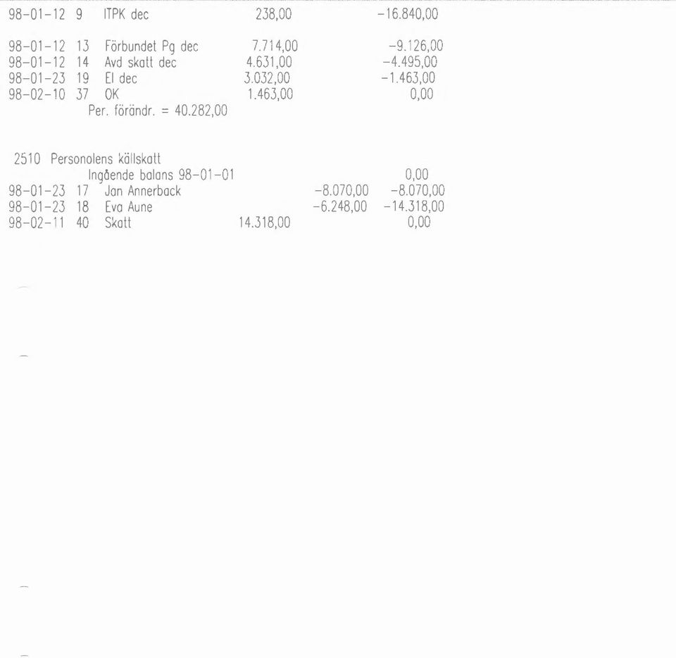 463,00 98-02-10 37 OK 1.463,00 0,00 Per. föröndr. = 40.