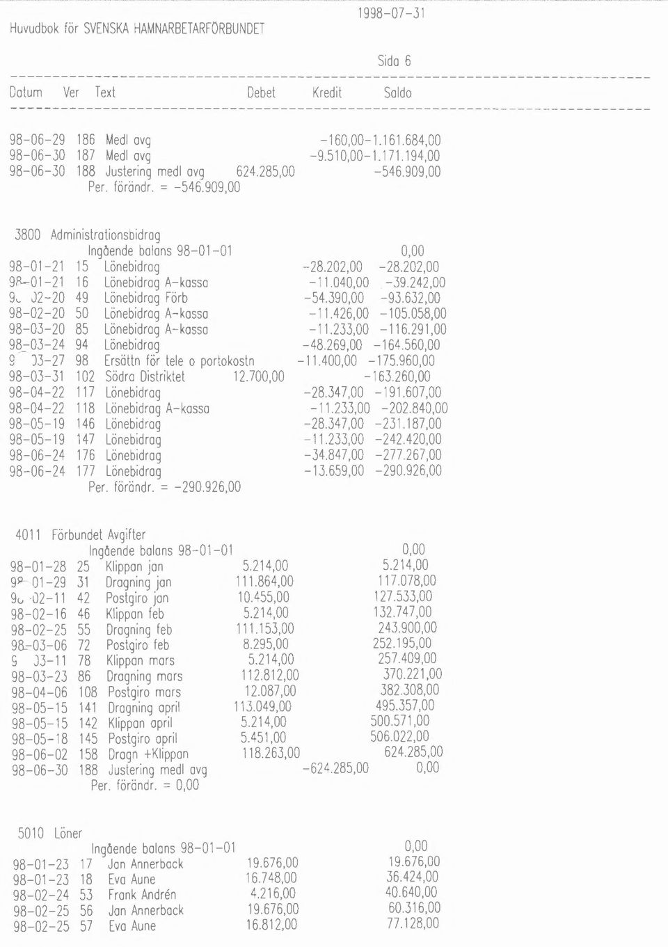 202,00 9~01-21 16 LönebidragA-kosso -11.040,00-39.242,00 91.. J2-20 49 Lönebidrag Förb -54.390,00-93.632,00 98-02-20 50 Lönebidrog A-kosso -11.426,00-105.058,00 98-03-20 85 Lönebidrog A-kosso -11.