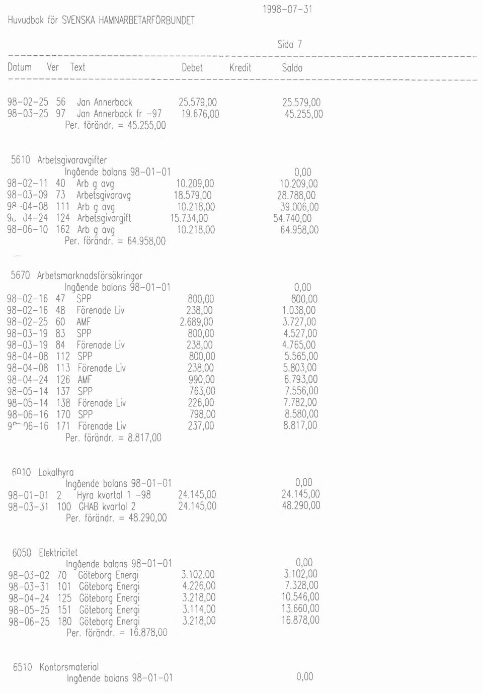 218,00 39.006,00 9l, J4-24 124 Arbetsgivargift 15.734,00 54. 740,00 98-06-10 162 Arb g avg 10.218,00 64.958,00 Per. f örändr. = 64.