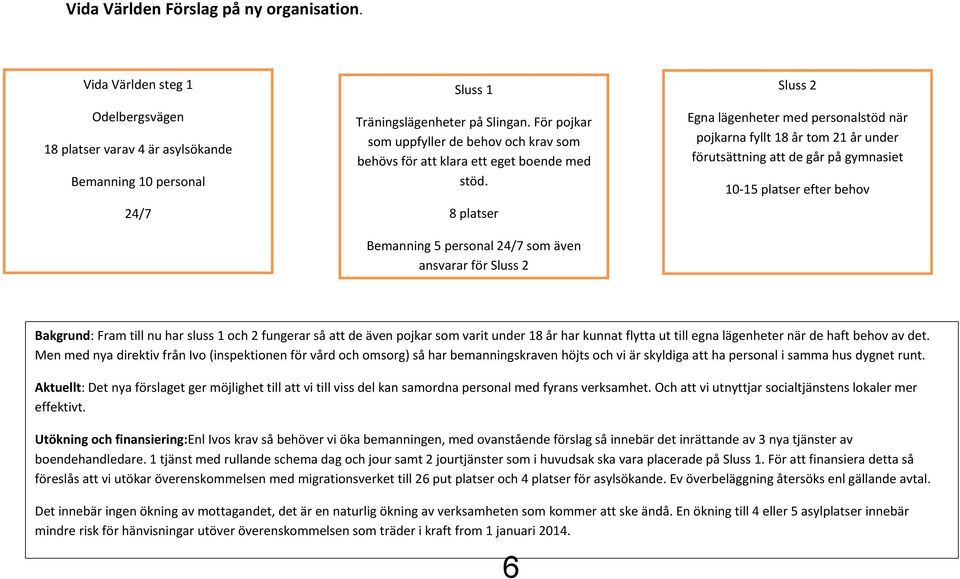 8 platser Bemanning 5 personal 24/7 som även ansvarar för Sluss 2 Egna lägenheter med personalstöd när pojkarna fyllt 18 år tom 21 år under förutsättning att de går på gymnasiet 10-15 platser efter