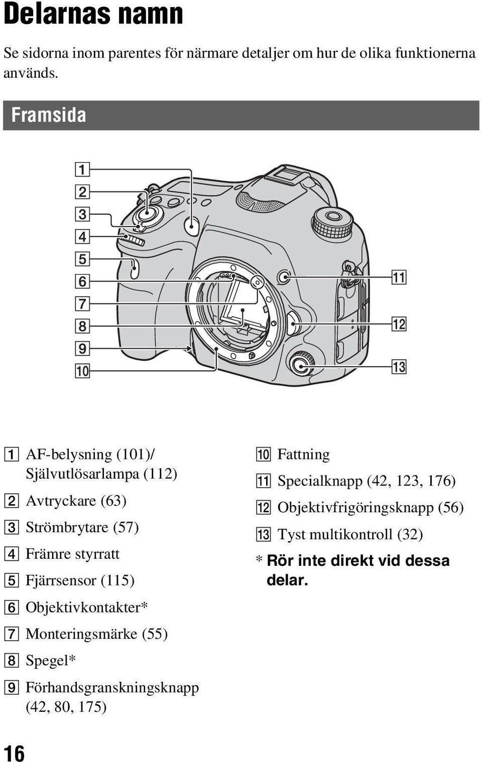 Fjärrsensor (115) F Objektivkontakter* G Monteringsmärke (55) H Spegel* I Förhandsgranskningsknapp (42, 80, 175) J