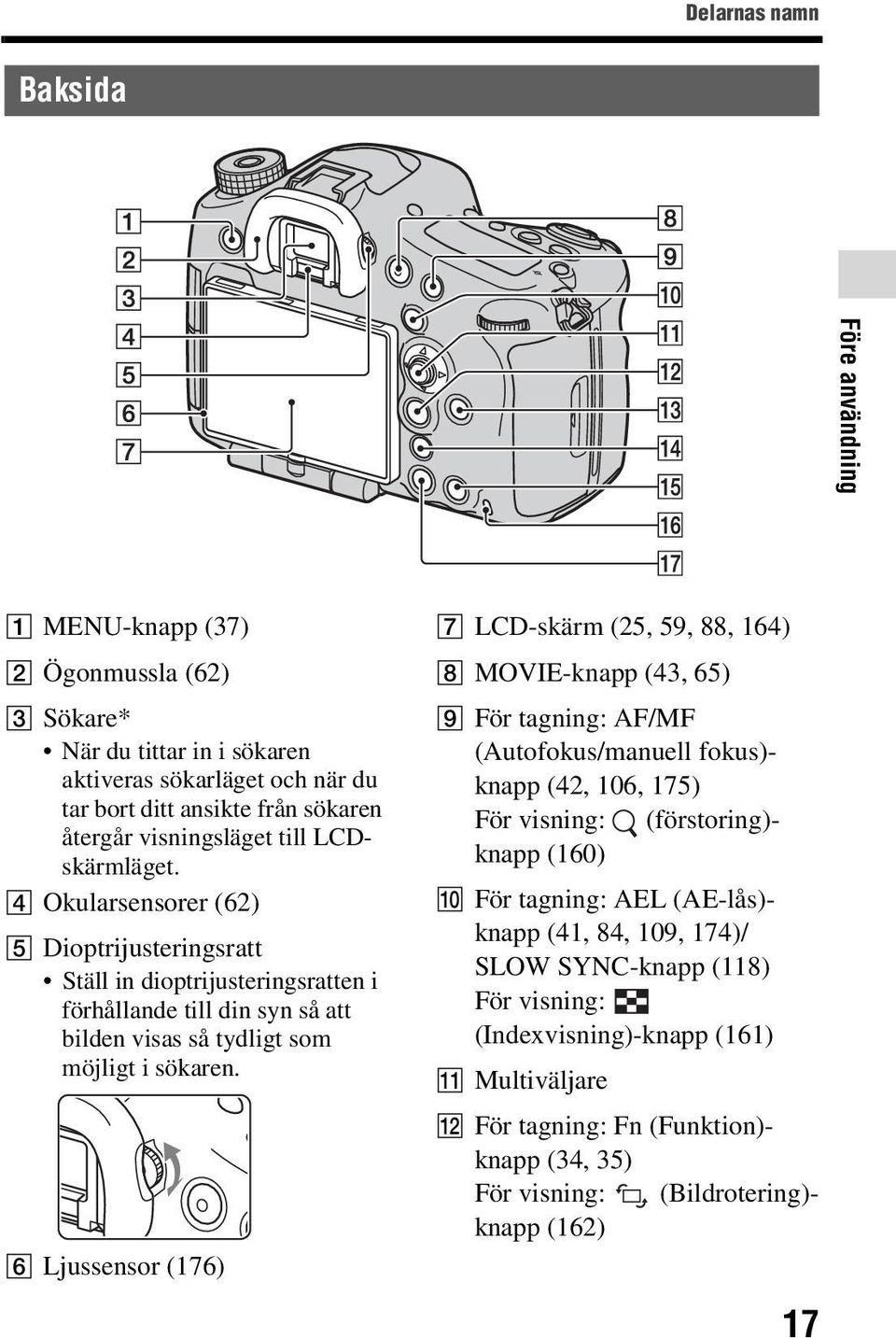 F Ljussensor (176) G LCD-skärm (25, 59, 88, 164) H MOVIE-knapp (43, 65) I För tagning: AF/MF (Autofokus/manuell fokus)- knapp (42, 106, 175) För visning: (förstoring)- knapp (160) J För tagning: