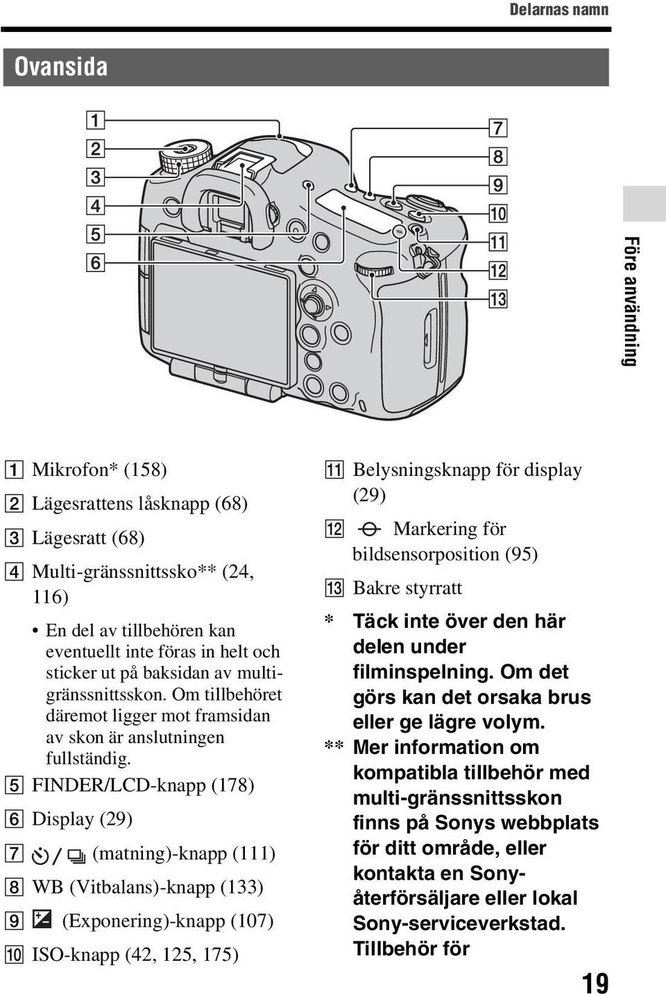 E FINDER/LCD-knapp (178) F Display (29) G (matning)-knapp (111) H WB (Vitbalans)-knapp (133) I (Exponering)-knapp (107) J ISO-knapp (42, 125, 175) K Belysningsknapp för display (29) L Markering för