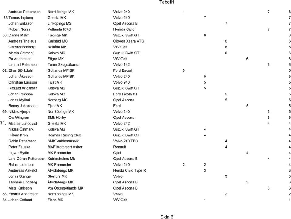 MK VW Golf 6 6 Lennart Petersson Team Skogsåkarna Volvo 142 6 6 62.