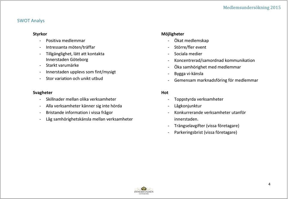 mellan verksamheter Möjligheter - Ökat medlemskap - Större/fler event - Sociala medier - Koncentrerad/samordnad kommunikation - Öka samhörighet med medlemmar - Bygga vi-känsla - Gemensam