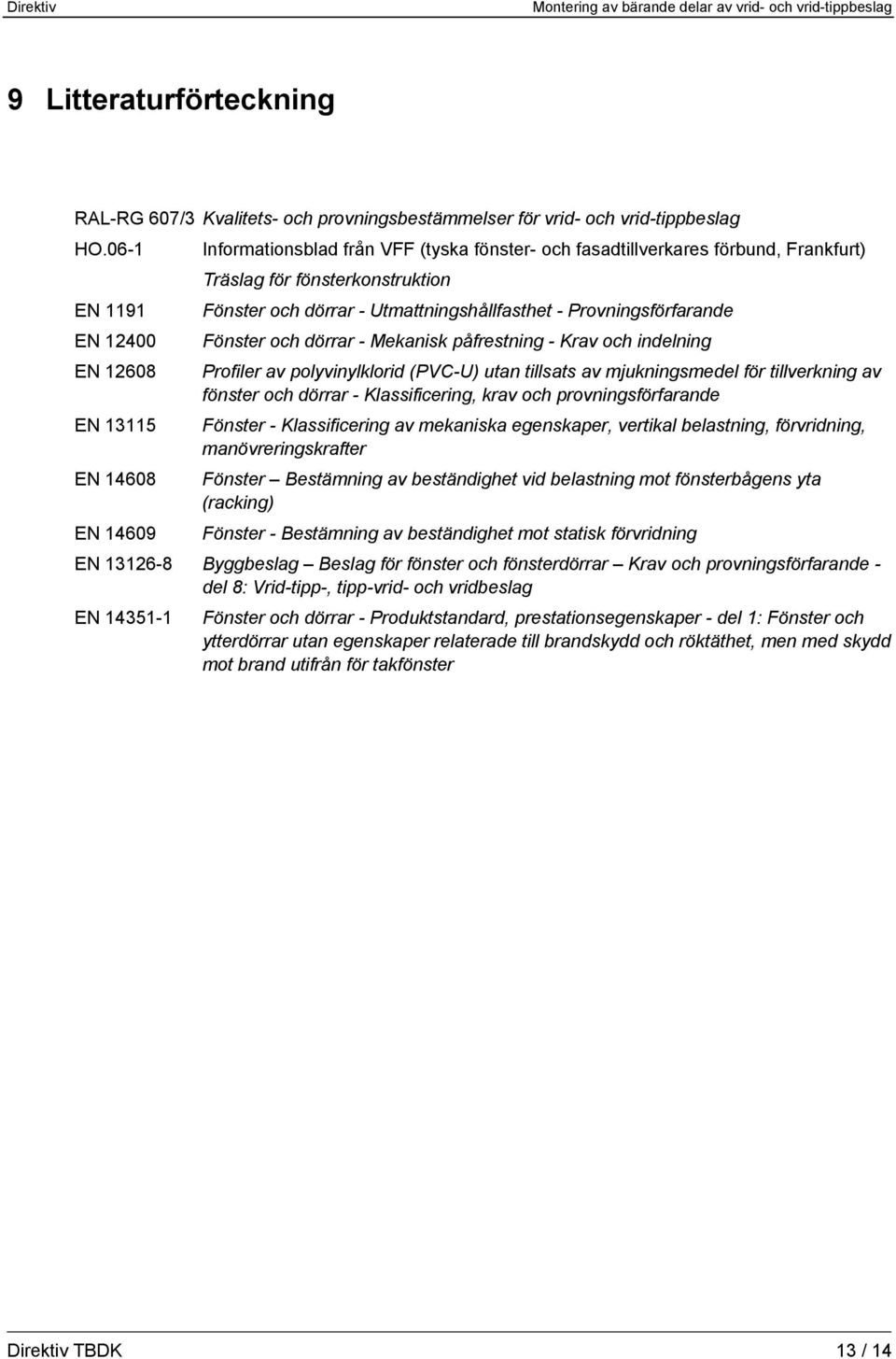 12400 Fönster och dörrar - Mekanisk påfrestning - Krav och indelning EN 12608 Profiler av polyvinylklorid (PVC-U) utan tillsats av mjukningsmedel för tillverkning av fönster och dörrar -