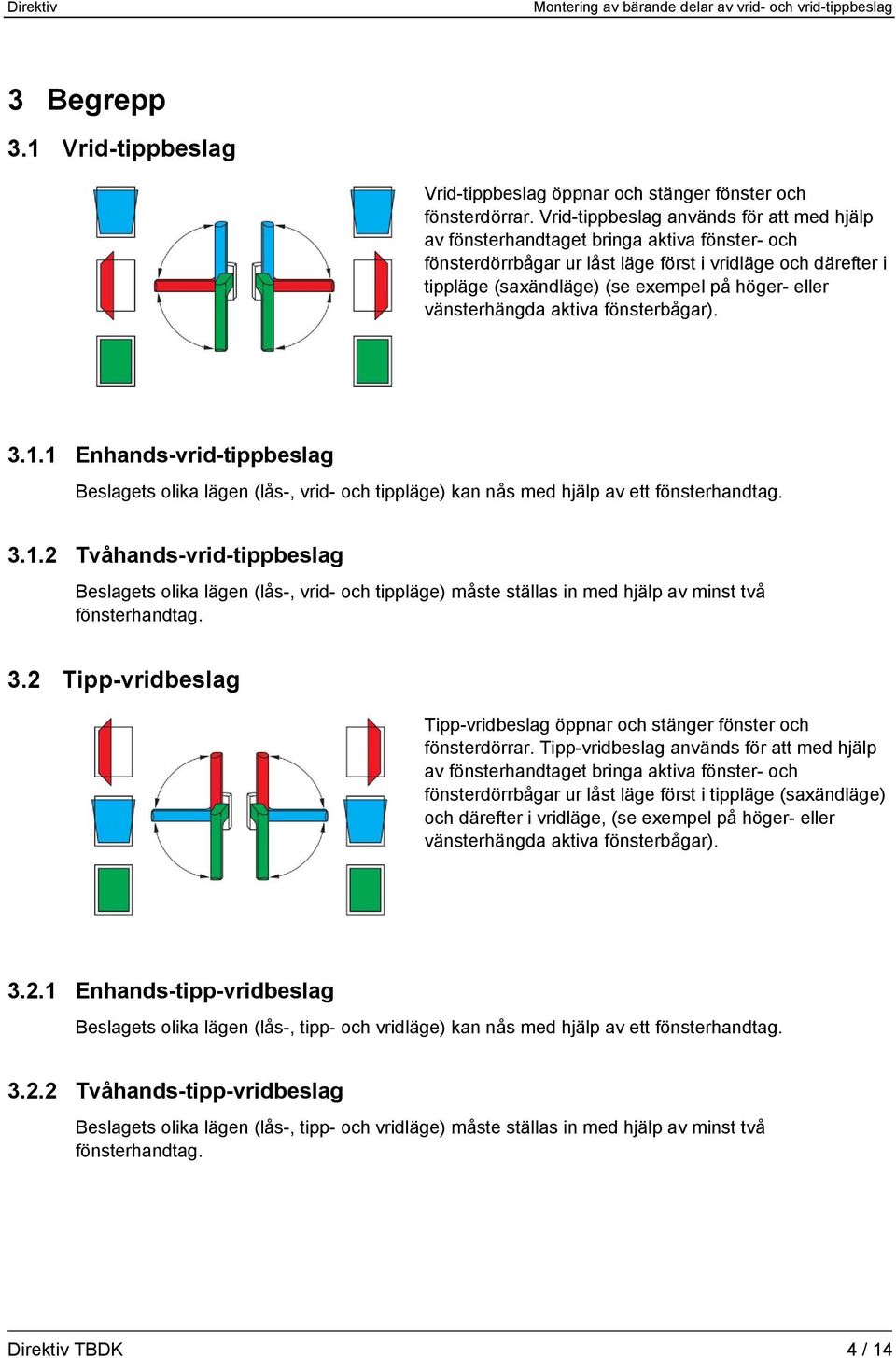 eller vänsterhängda aktiva fönsterbågar). 3.1.1 Enhands-vrid-tippbeslag Beslagets olika lägen (lås-, vrid- och tippläge) kan nås med hjälp av ett fönsterhandtag. 3.1.2 Tvåhands-vrid-tippbeslag Beslagets olika lägen (lås-, vrid- och tippläge) måste ställas in med hjälp av minst två fönsterhandtag.