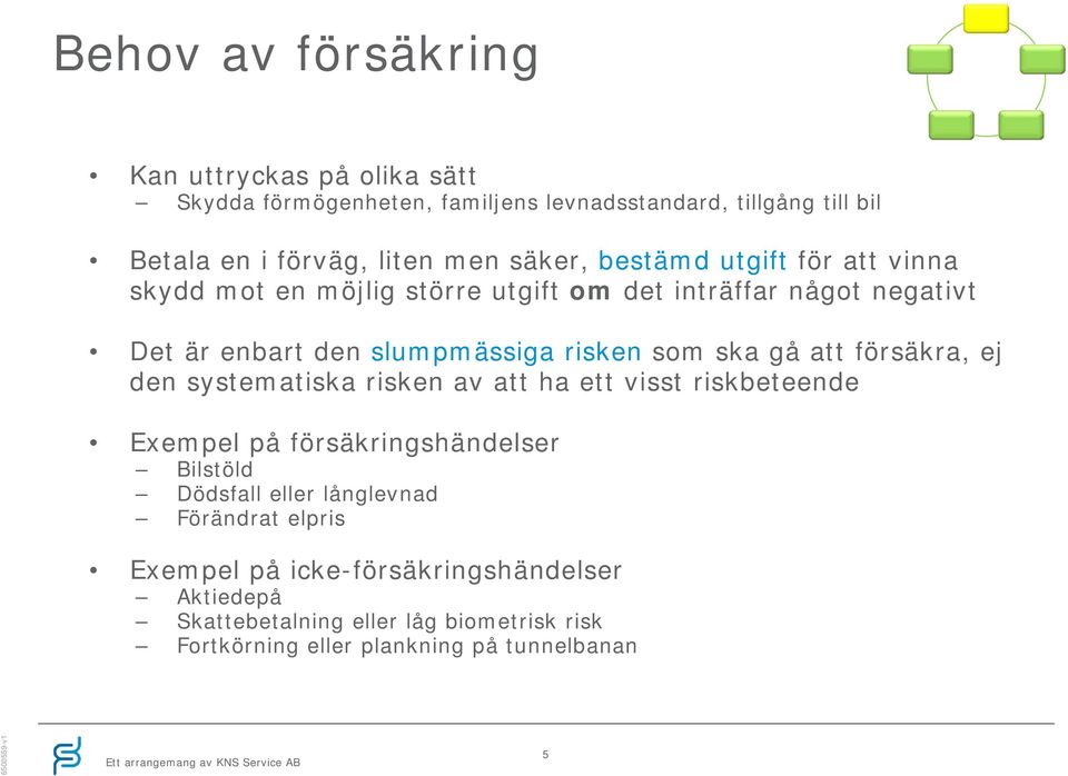 ska gå att försäkra, ej den systematiska risken av att ha ett visst riskbeteende Exempel på försäkringshändelser Bilstöld Dödsfall eller