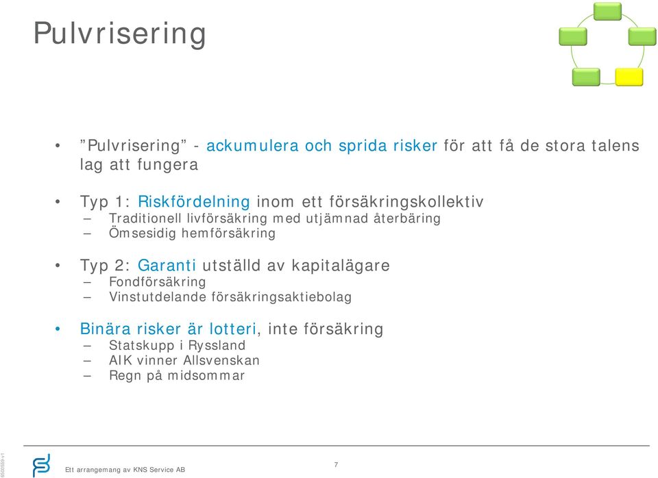 Ömsesidig hemförsäkring Typ 2: Garanti utställd av kapitalägare Fondförsäkring Vinstutdelande