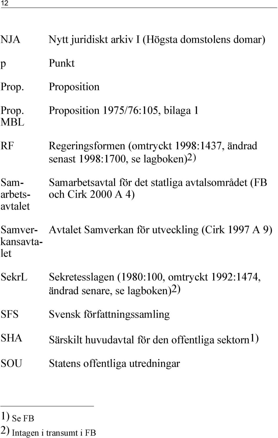 Regeringsformen (omtryckt 1998:1437, ändrad senast 1998:1700, se lagboken)2) Samarbetsavtal för det statliga avtalsområdet (FB och Cirk 2000 A 4)