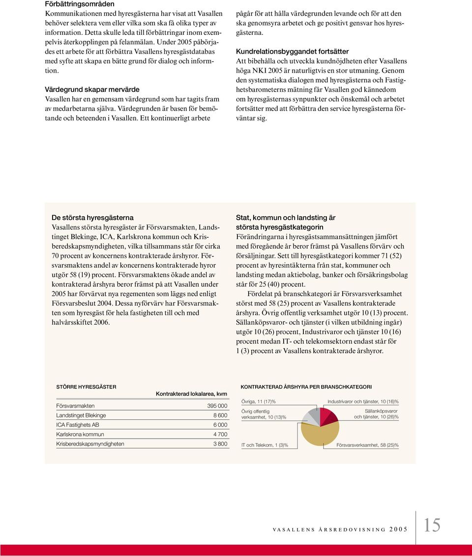 Under 2005 påbörjades ett arbete för att förbättra Vasallens hyresgästdatabas med syfte att skapa en bätte grund för dialog och informtion.