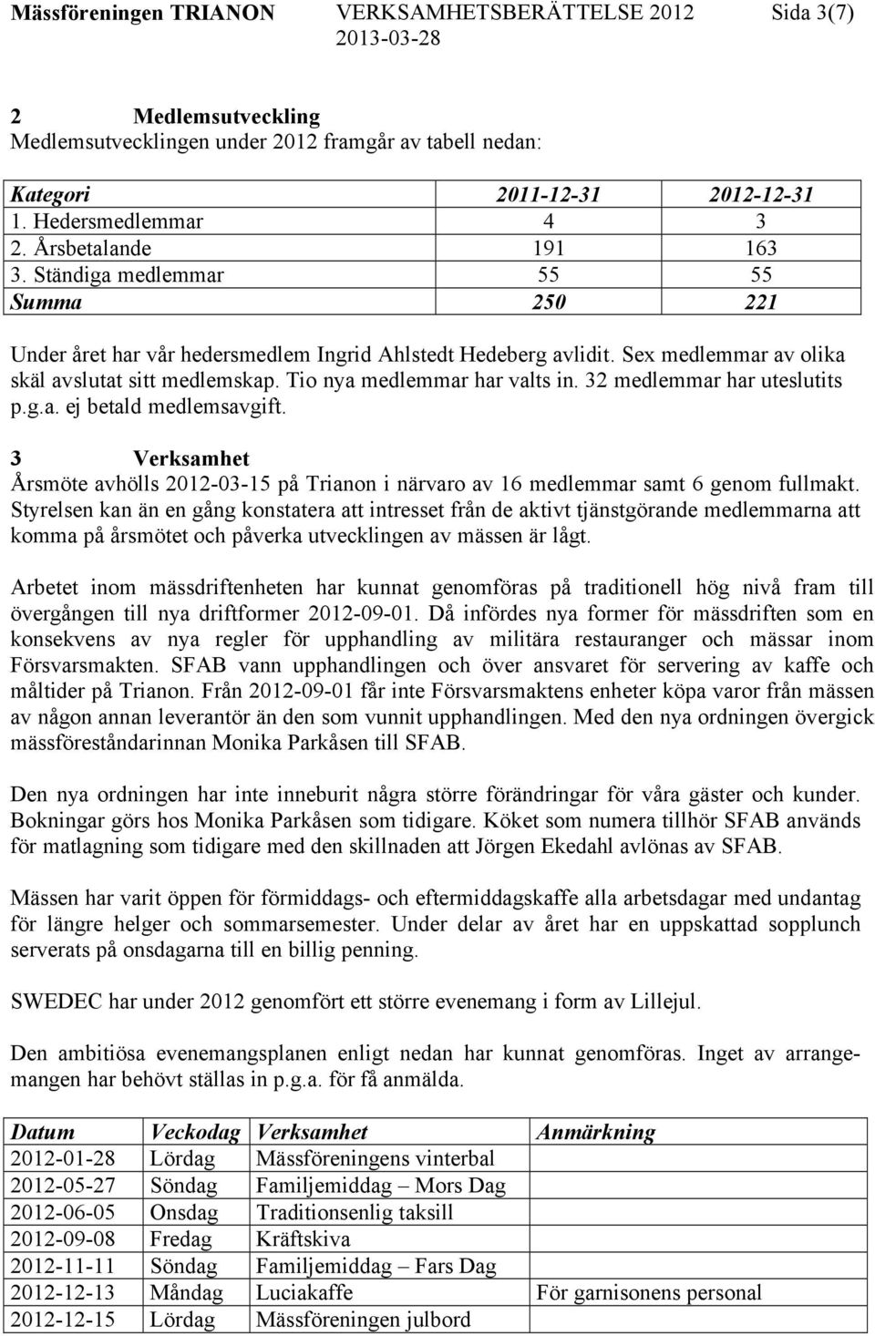 Tio nya medlemmar har valts in. 32 medlemmar har uteslutits p.g.a. ej betald medlemsavgift. 3 Verksamhet Årsmöte avhölls 2012-03-15 på Trianon i närvaro av 16 medlemmar samt 6 genom fullmakt.