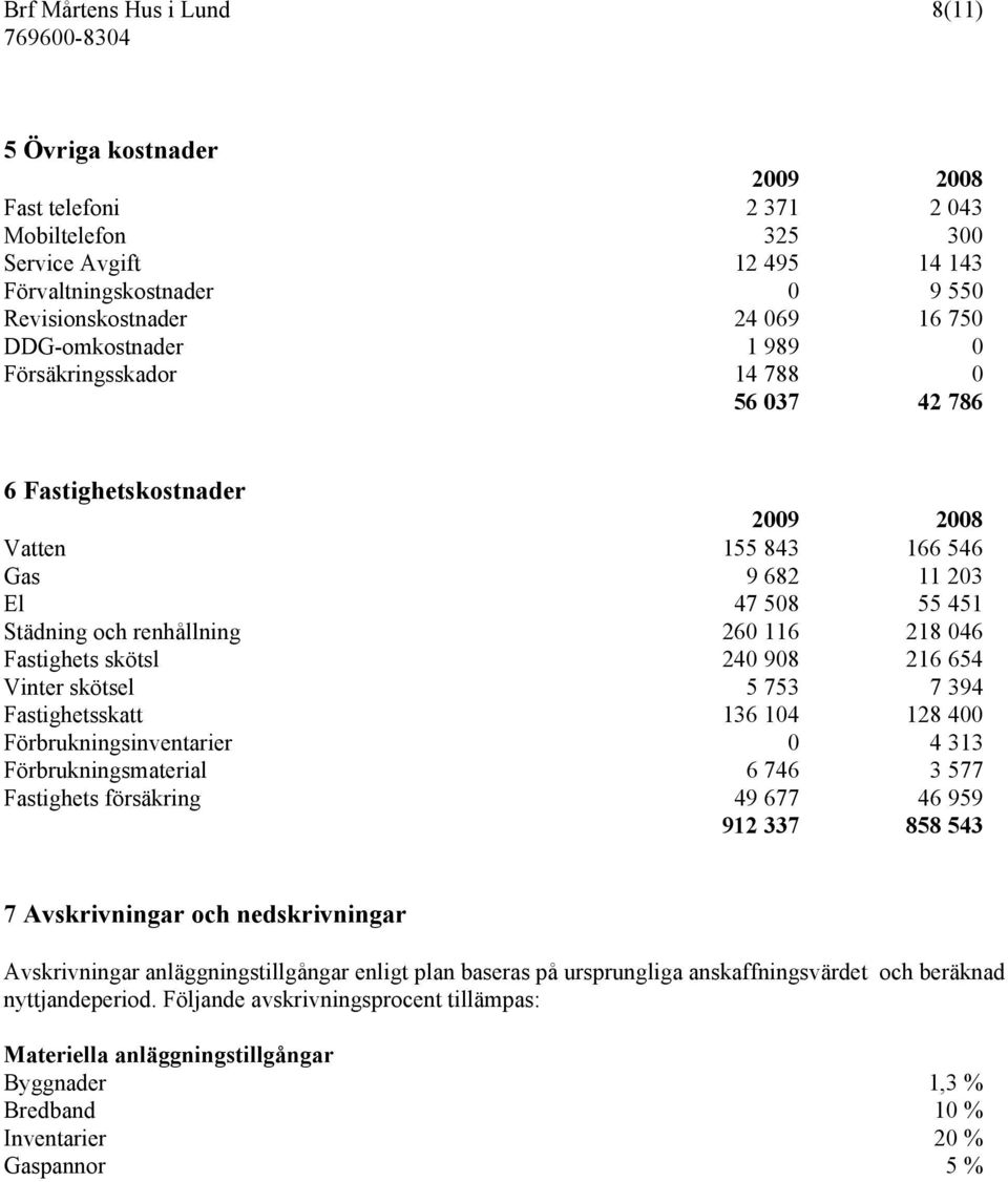 Fastighets skötsl 240 908 216 654 Vinter skötsel 5 753 7 394 Fastighetsskatt 136 104 128 400 Förbrukningsinventarier 0 4 313 Förbrukningsmaterial 6 746 3 577 Fastighets försäkring 49 677 46 959 912