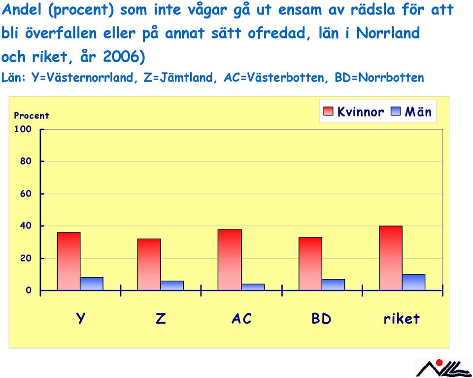 riket, år 26) Län: Y=Västernorrland, Z=Jämtland,