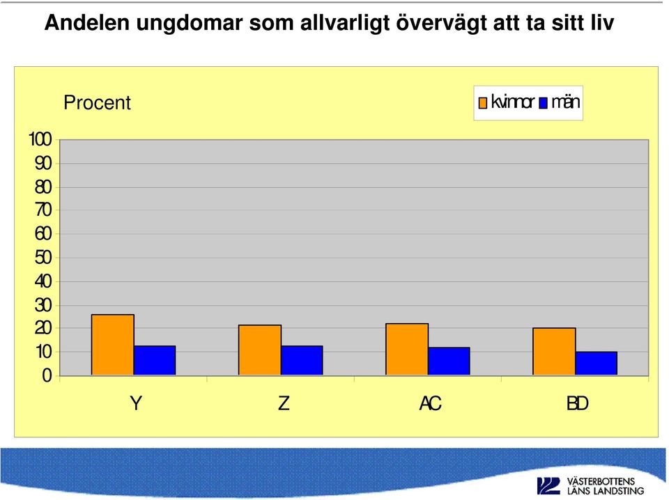 sitt liv Procent kvinnor