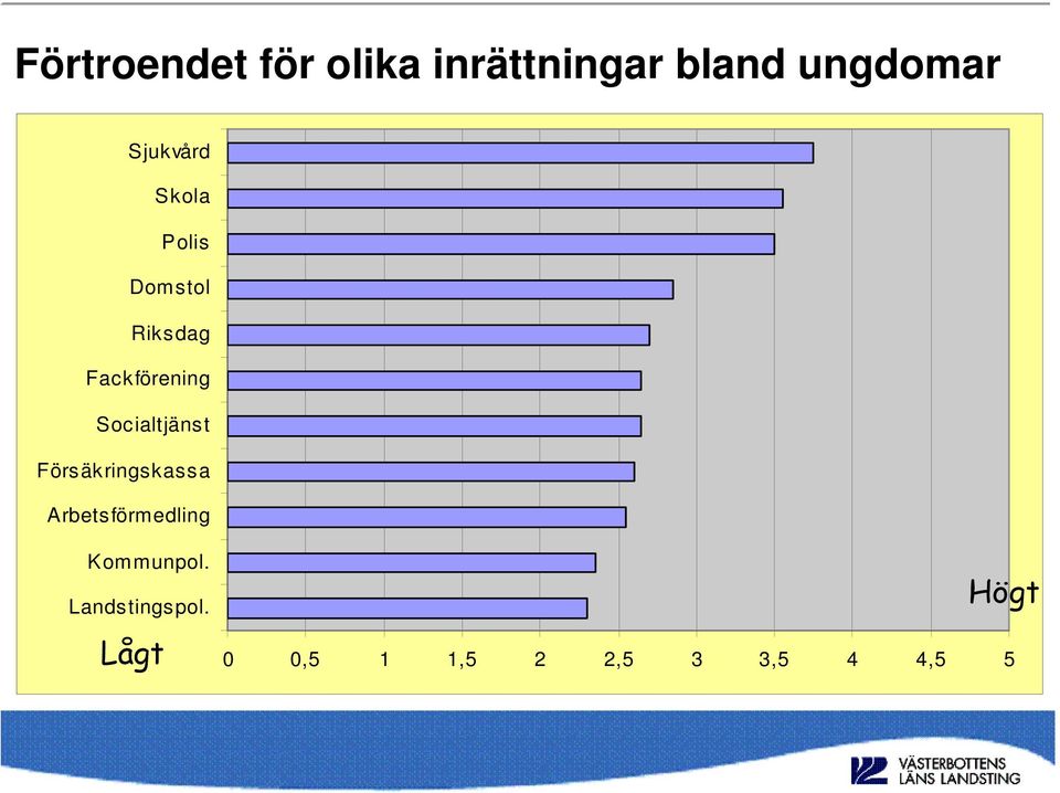 Socialtjänst Försäkringskassa Arbetsförmedling