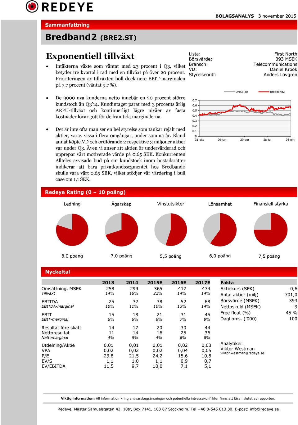 Prioriteringen av tillväxten höll dock nere EBIT-marginalen på 7,7 procent (väntat 9,7 %). De 9000 nya kunderna netto innebär en 20 procent större kundstock än Q3 14.