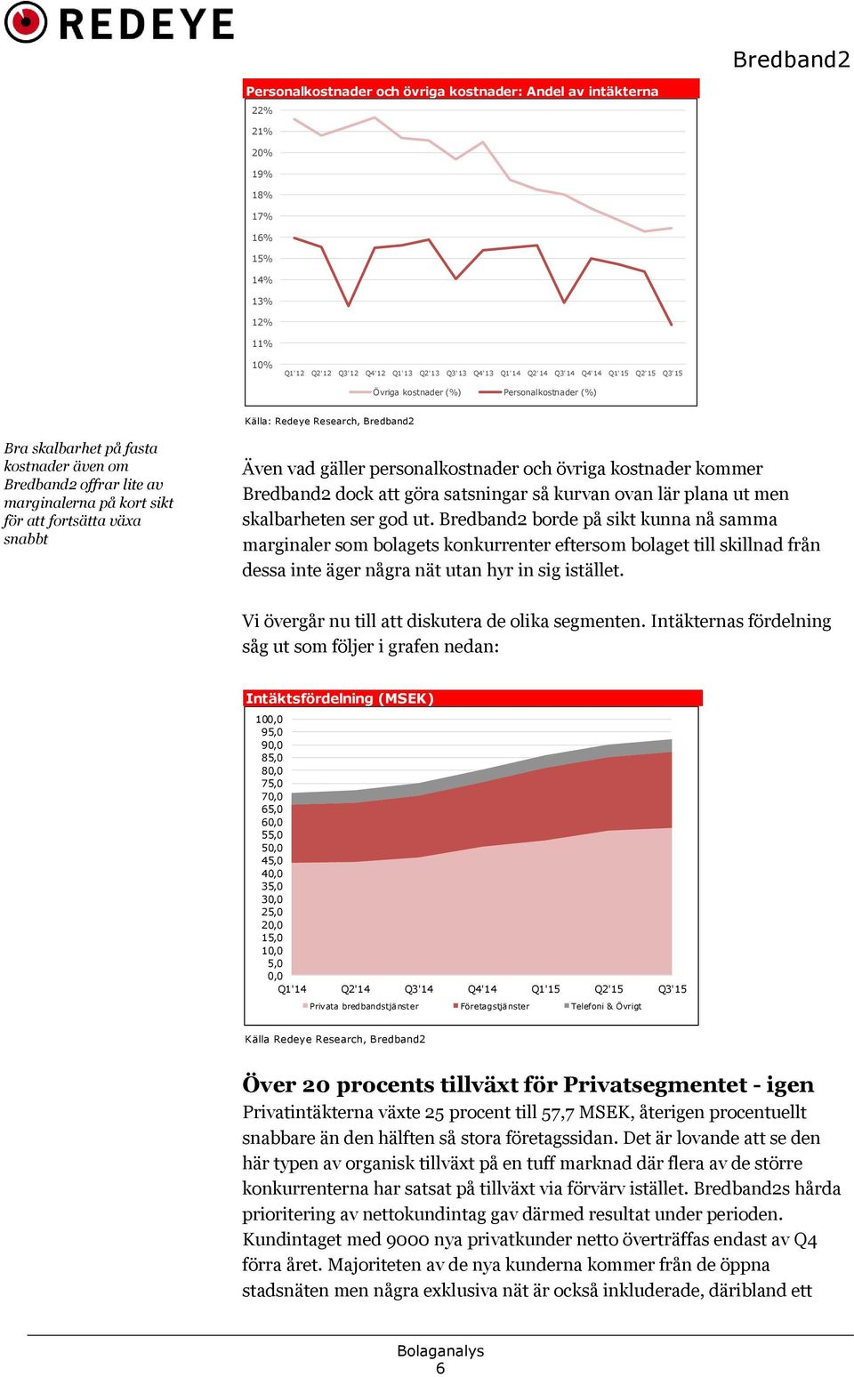 gäller personalkostnader och övriga kostnader kommer dock att göra satsningar så kurvan ovan lär plana ut men skalbarheten ser god ut.