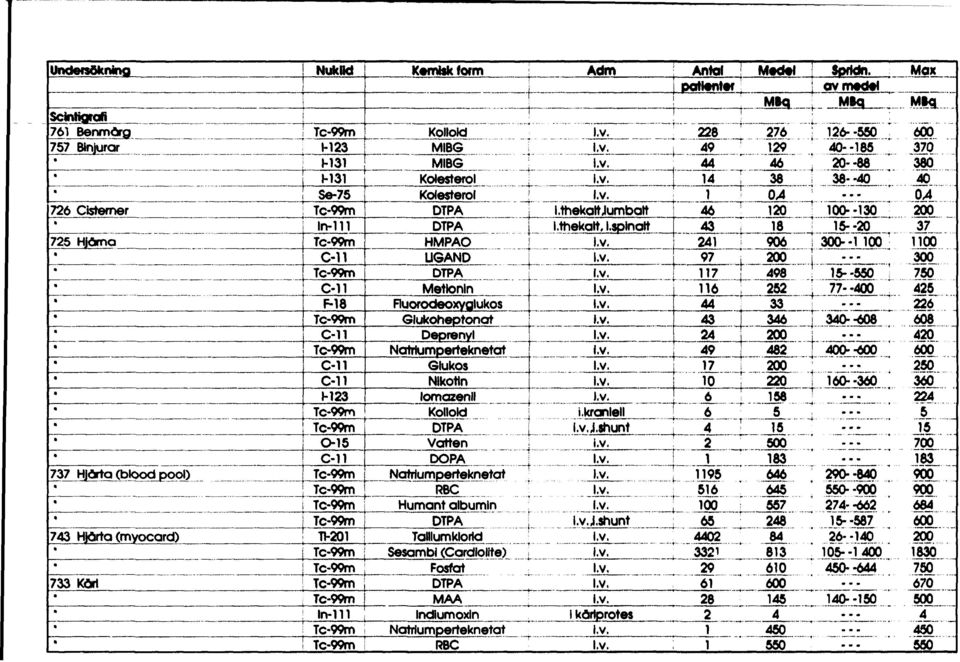 Indumoxln Narumpereknea < - l.hekaljumbal l.hekal, l.splnal.kranlell J.shun J.shun I.v, kärlproes Anal paener "" [_ 9 _j. _ r _. L 97 j T a 9 7 0 " L 9 [ 00 0 9 ; Medel Sprldn.