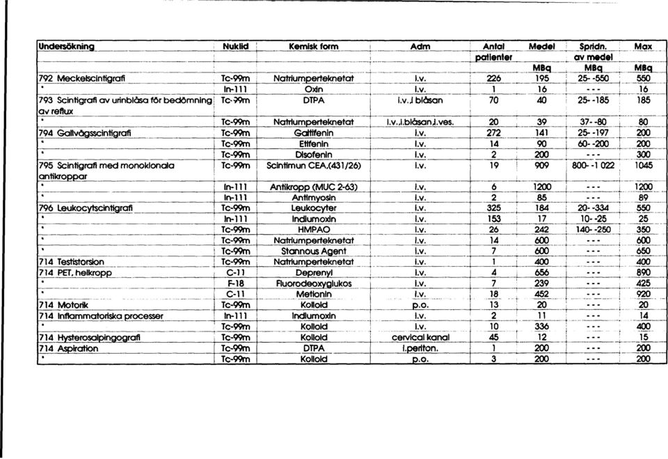 CEA//) Ankropp (MUC -) Anlmyosln Leukocyer Indlumoxn HMPAO Narumpereknea Sannous Agen Narumpereknea Deprenyl Ruorodeoxyglukos Melonn Indlumoxn J bläsan J.blåsanJ.ves. cervcal kanal.