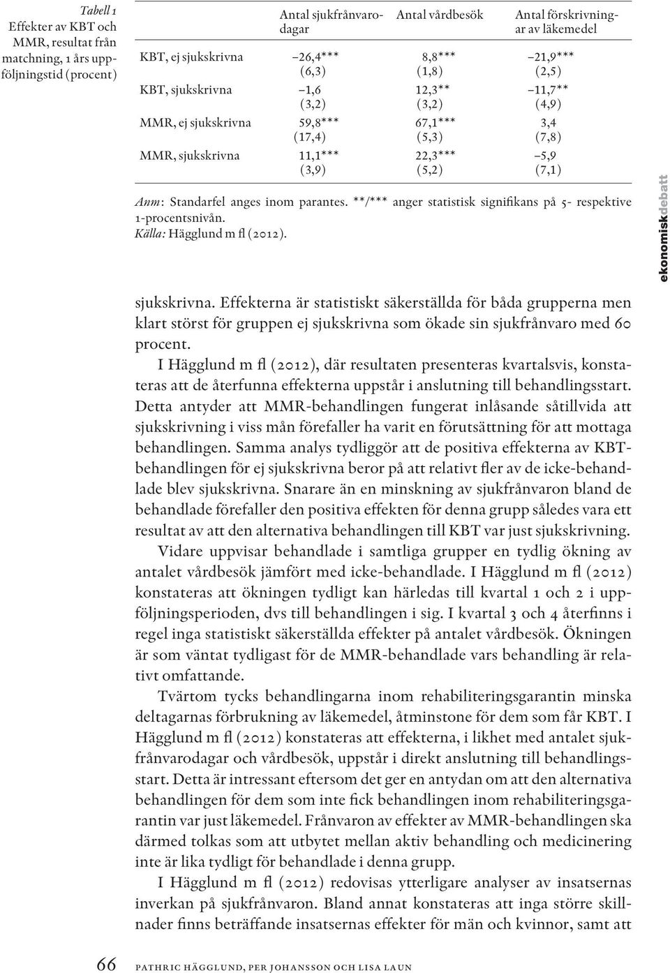 Anm: Standarfel anges inom parantes. **/*** anger statistisk signifikans på 5- respektive 1-procentsnivån. Källa: Hägglund m fl (2012). sjukskrivna.