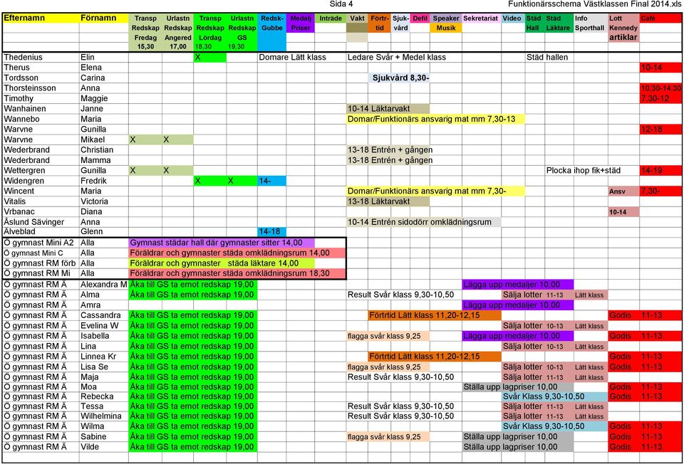 Wettergren Gunilla X X Plocka ihop fik+städ 14-19 Widengren Fredrik X X 14- Wincent Maria Domar/Funktionärs ansvarig mat mm 7,30- Ansv 7,30- Vitalis Victoria 13-18 Läktarvakt Vrbanac Diana 10-14
