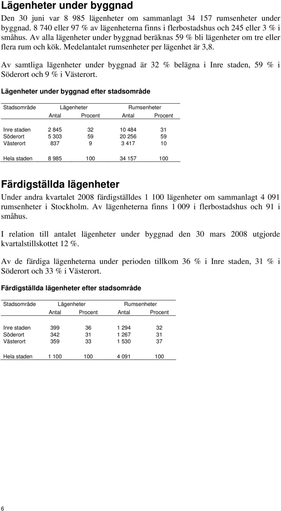 Av samtliga lägenheter under byggnad är 32 % belägna i Inre staden, 59 % i Söderort och 9 % i Västerort.