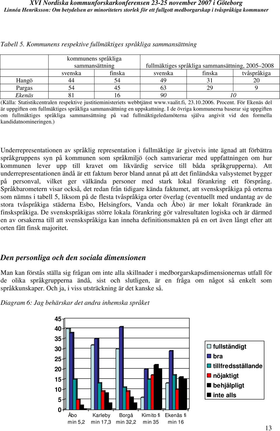 31 20 Pargas 54 45 63 29 9 Ekenäs 81 16 90 10 (Källa: Statistikcentralen respektive justitieministeriets webbtjänst www.vaalit.fi, 23.10.2006. Procent.