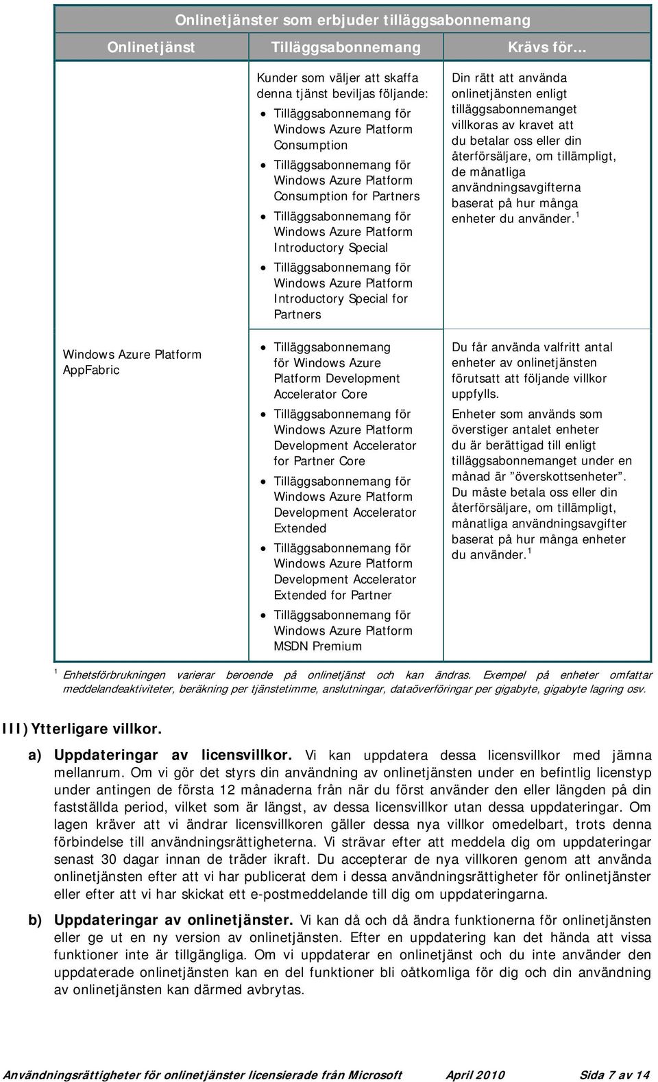 Azure Platform Development Accelerator Core for Partner Core Extended Extended for Partner MSDN Premium Din rätt att använda onlinetjänsten enligt tilläggsabonnemanget villkoras av kravet att du