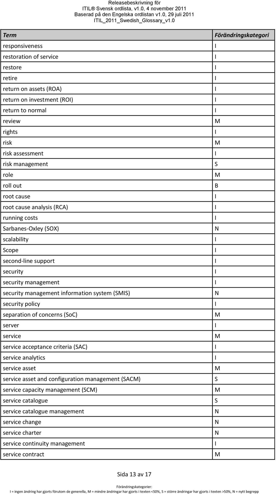 root cause analysis (RCA) running costs arbanes-oxley (OX) scalability cope second-line support security security management security management information system () security policy separation of