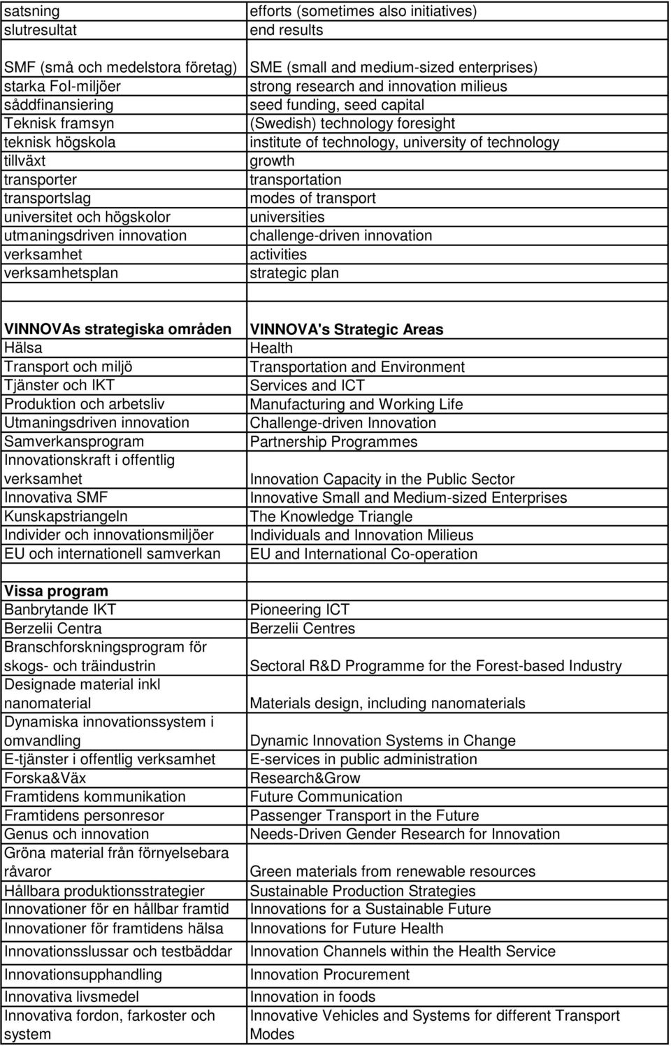 seed capital (Swedish) technology foresight institute of technology, university of technology growth transportation modes of transport universities challenge-driven innovation activities strategic