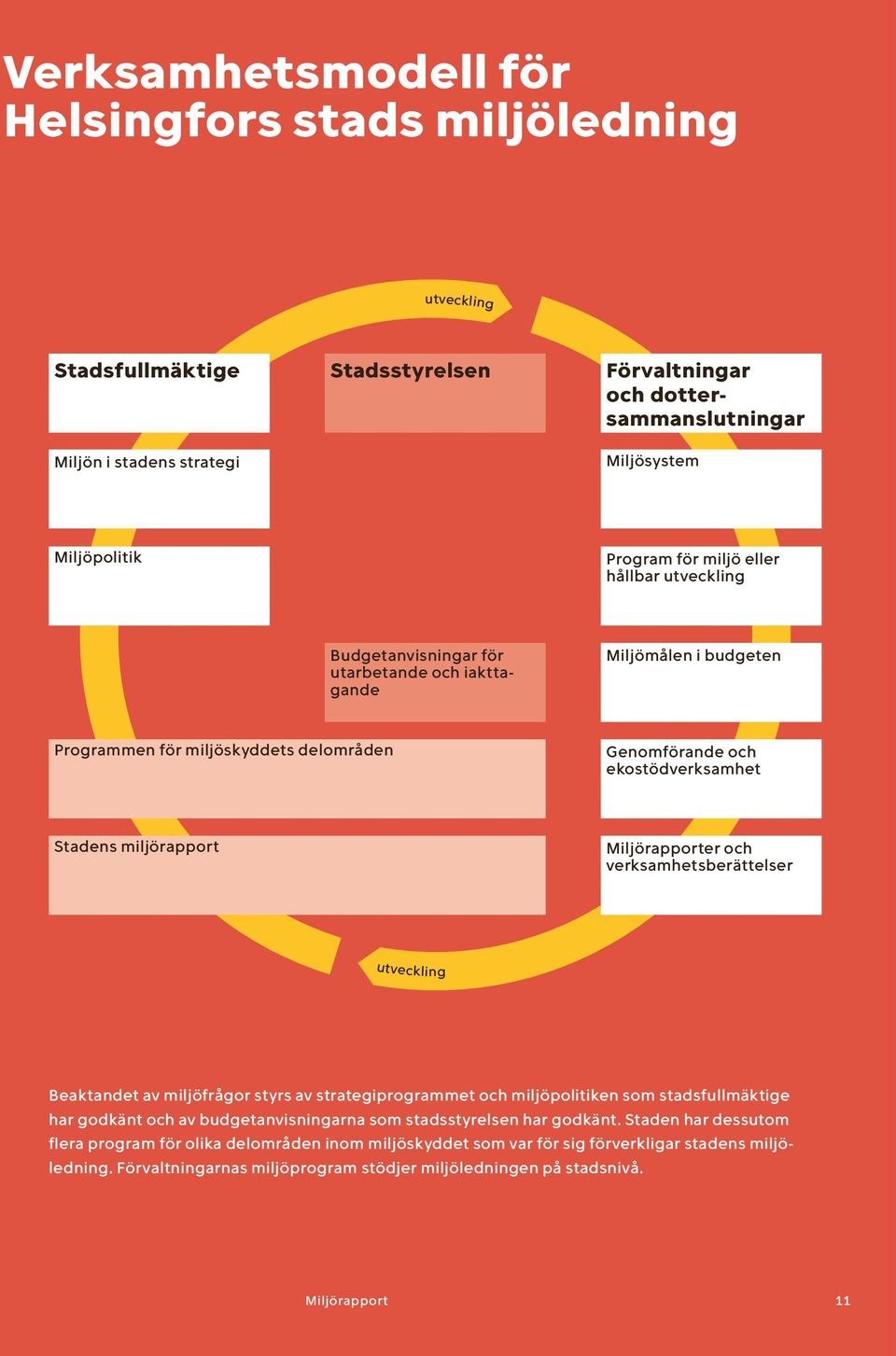 miljörapport Miljörapporter och verksamhetsberättelser utveckling Beaktandet av miljöfrågor styrs av strategiprogrammet och miljöpolitiken som stadsfullmäktige har godkänt och av budgetanvisningarna