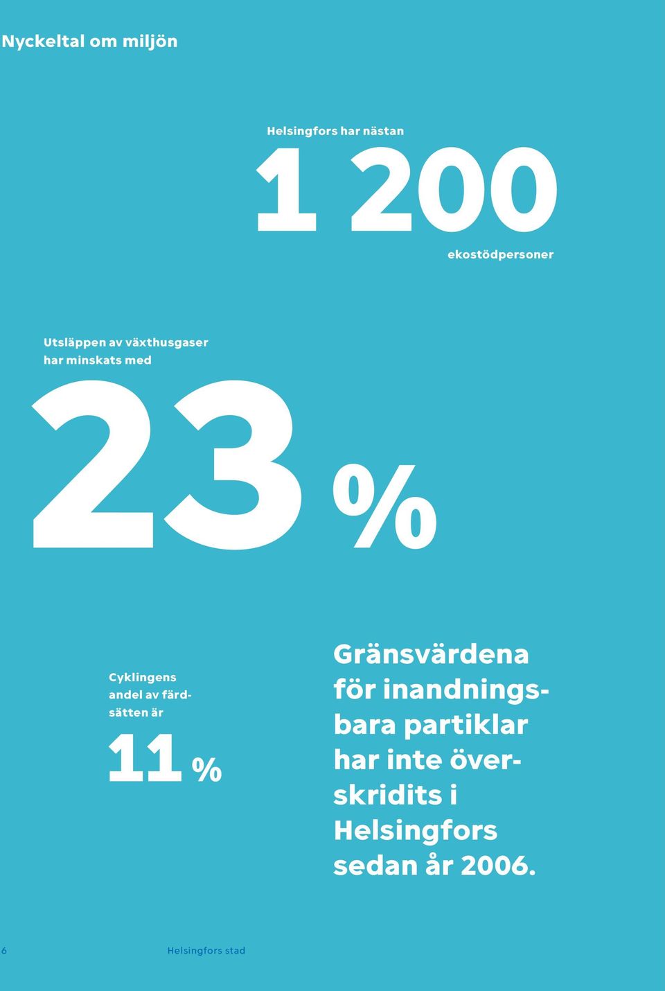 av färdsätten är 11 % Gränsvärdena för inandningsbara partiklar