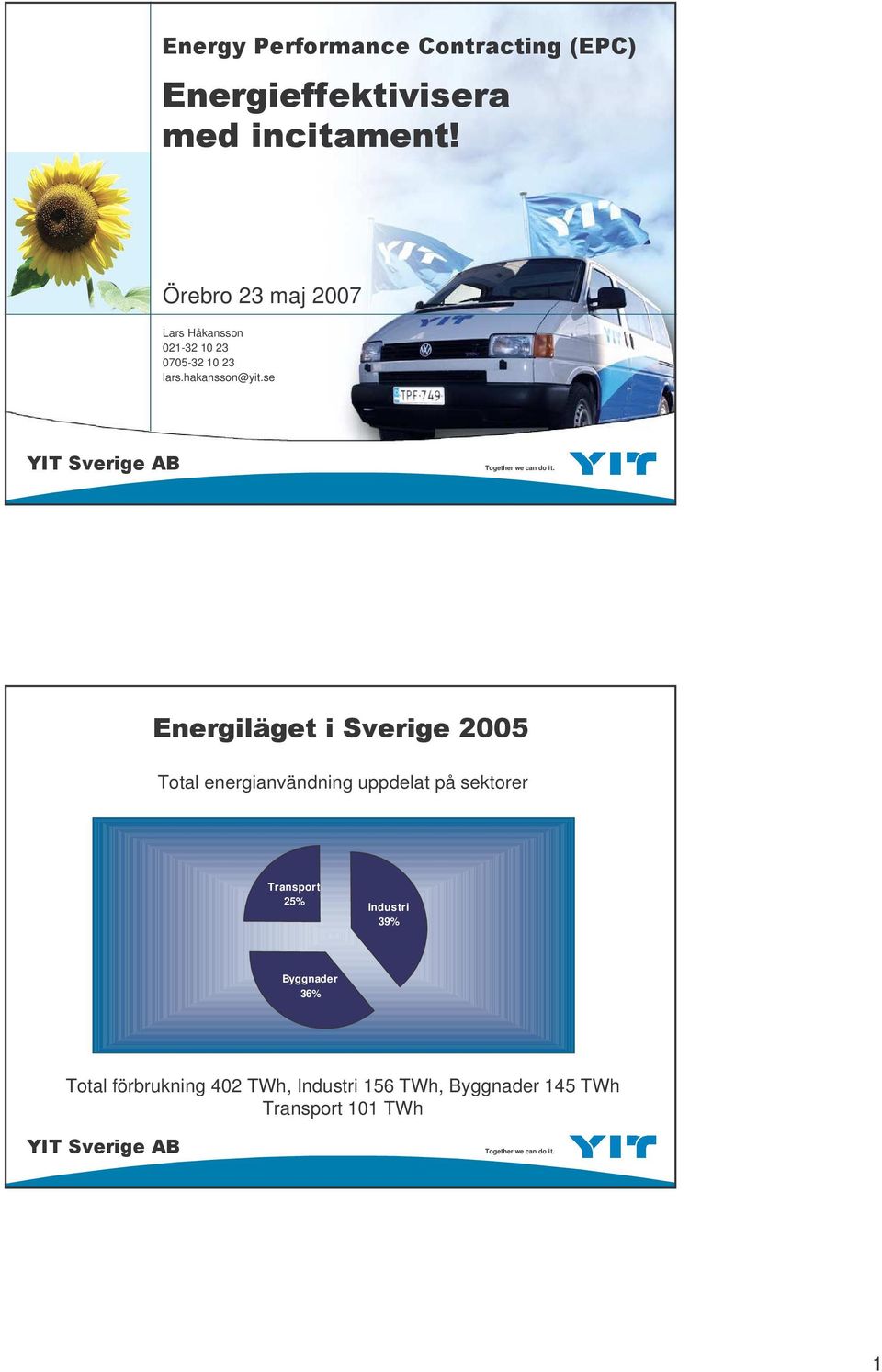 !" Total energianvändning uppdelat på sektorer Transport 25%