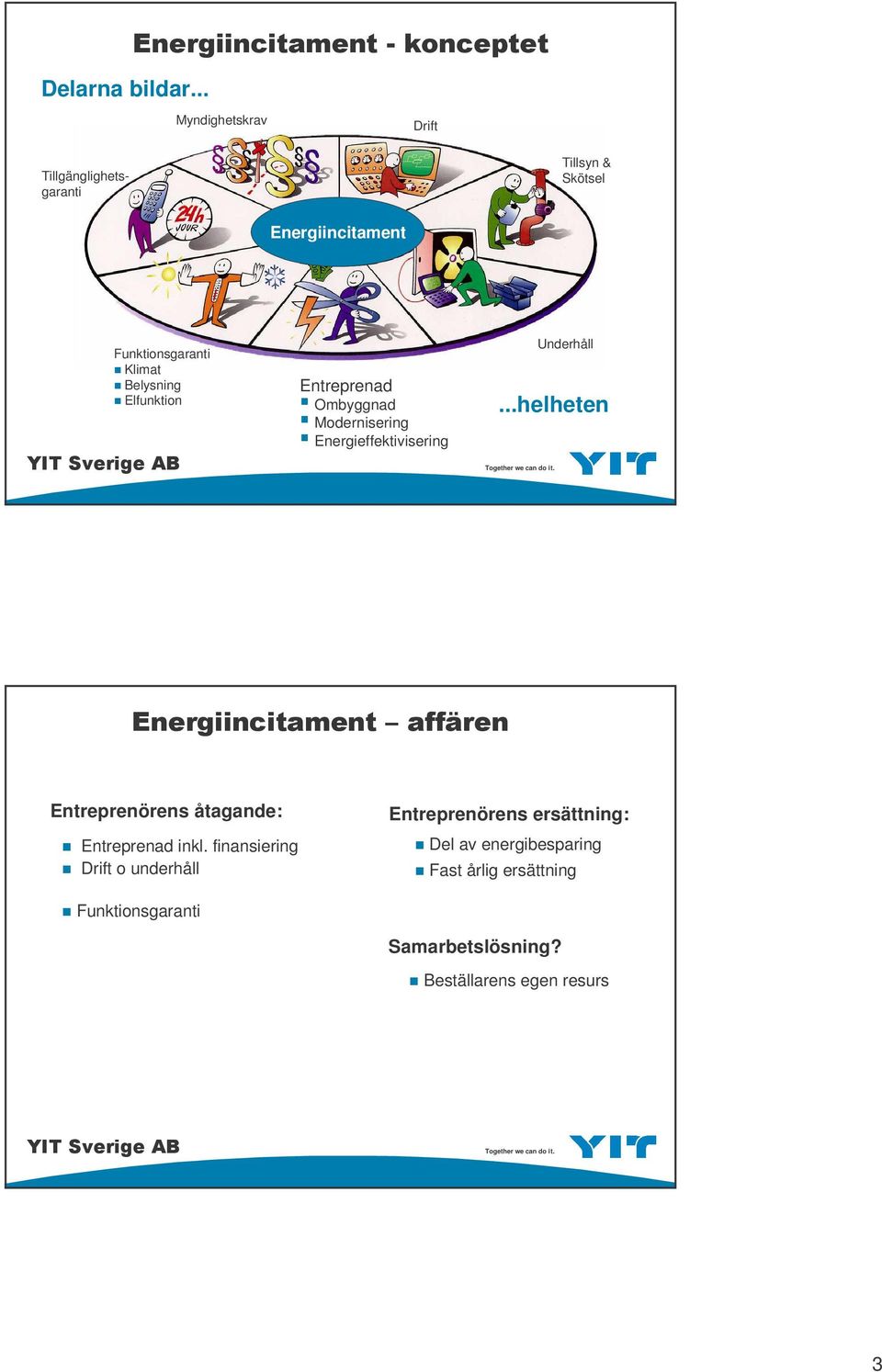 Klimat Belysning Elfunktion Entreprenad Ombyggnad Modernisering Energieffektivisering.