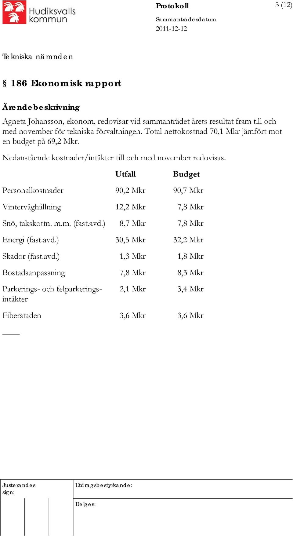 Personalkostnader Vinterväghållning Snö, takskottn. m.m. (fast.avd.