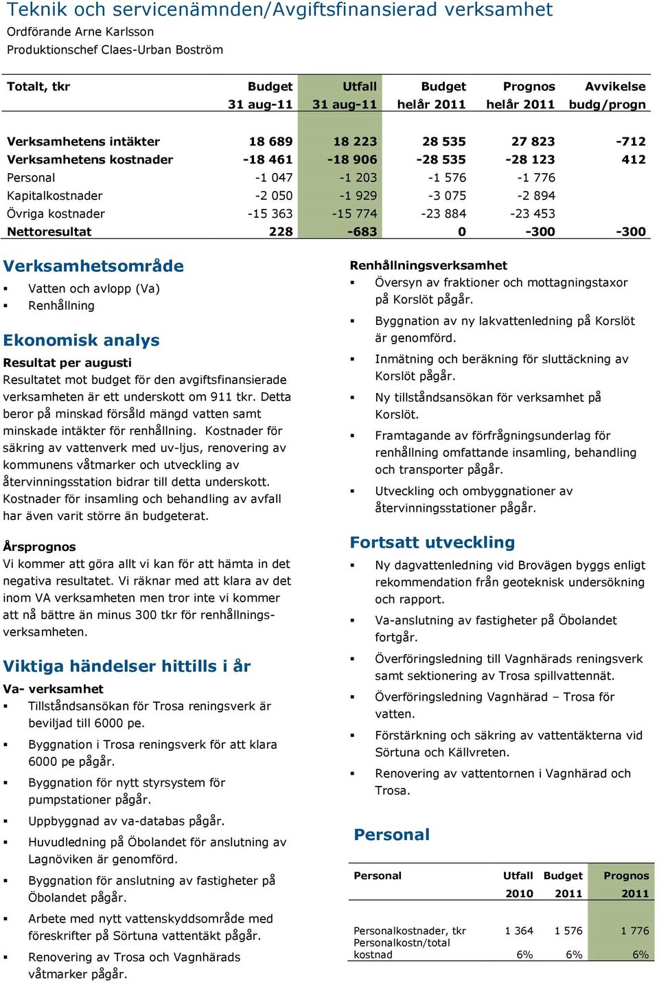 075-2 894 Övriga kostnader -15 363-15 774-23 884-23 453 Nettoresultat 228-683 0-300 -300 Verksamhetsområde Vatten och avlopp (Va) Renhållning Ekonomisk analys Resultat per augusti Resultatet mot