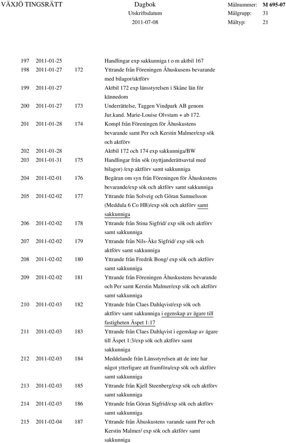 201 2011-01-28 174 Kompl från Föreningen för Åhuskustens bevarande samt Per och Kerstin Malmer/exp sök och 202 2011-01-28 Aktbil 172 och 174 exp sakkunniga/bw 203 2011-01-31 175 Handlingar från sök