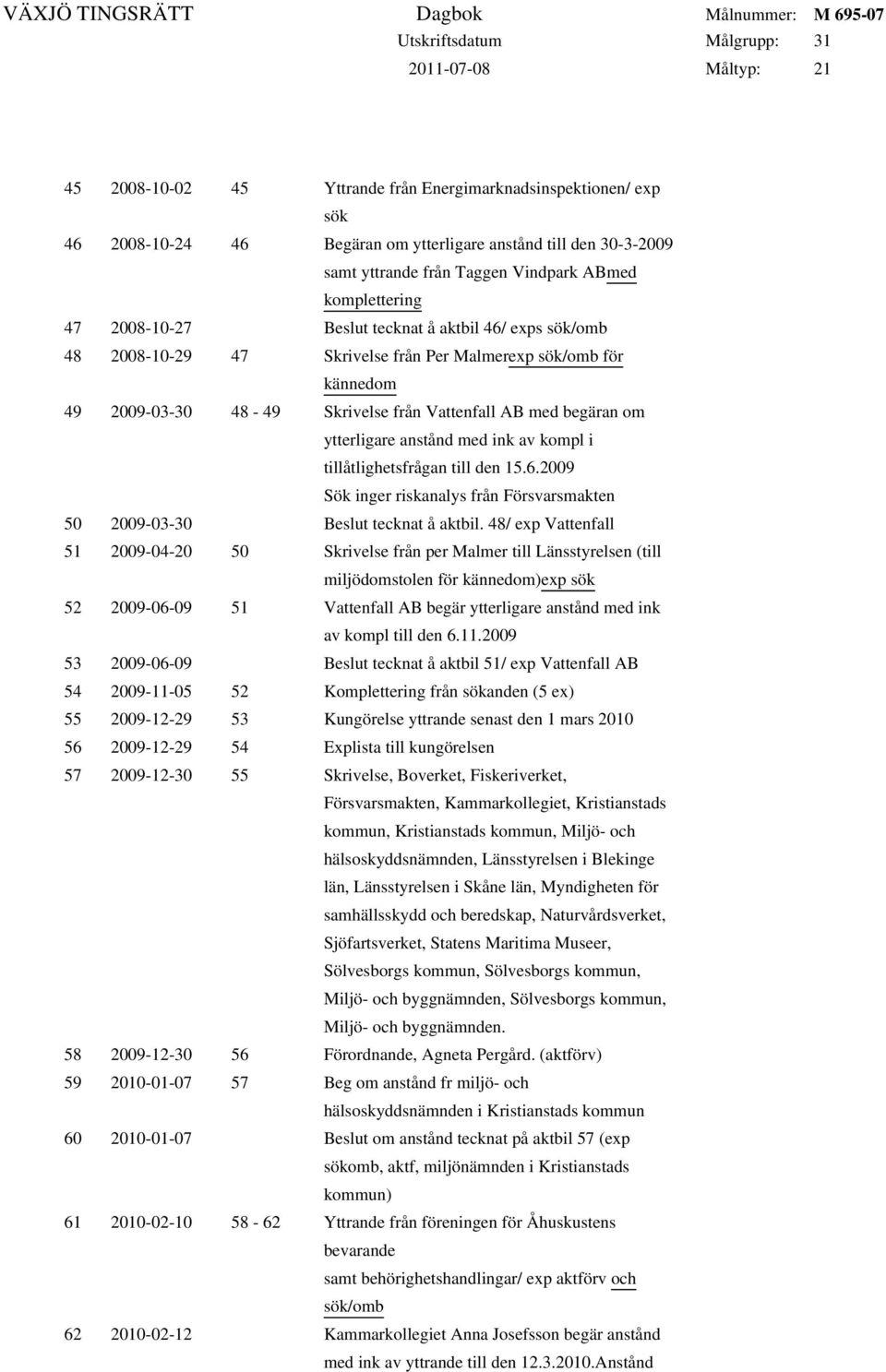 anstånd med ink av kompl i tillåtlighetsfrågan till den 15.6.2009 Sök inger riskanalys från Försvarsmakten 50 2009-03-30 Beslut tecknat å aktbil.