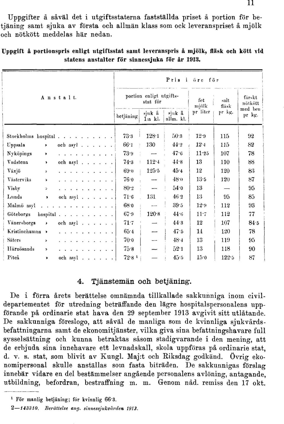 De i förra årets berättelse omnämnda tillkallade sakkunniga inom civildepartementet för utredning beträffande den lägre hospitalspersonalens vippförande på ordinarie stat hava den 29 september 1913