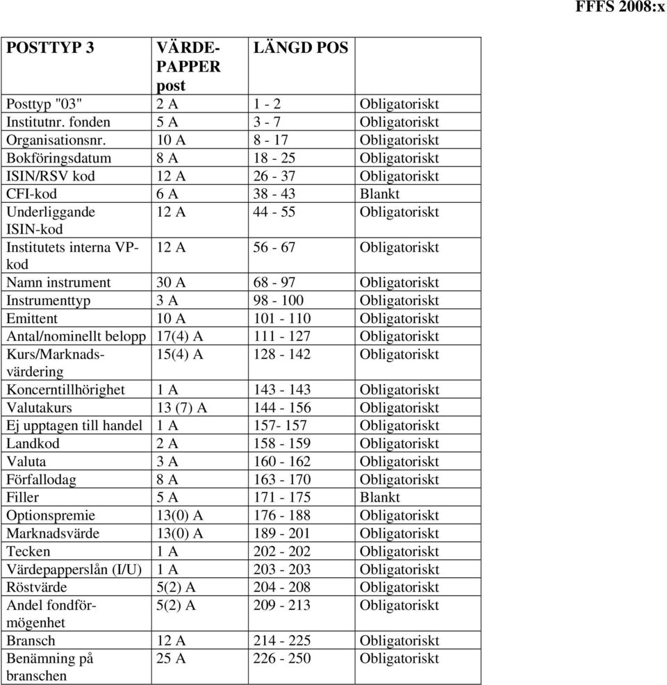 VPkod 12 A 56-67 Obligatoriskt Namn instrument 30 A 68-97 Obligatoriskt Instrumenttyp 3 A 98-100 Obligatoriskt Emittent 10 A 101-110 Obligatoriskt Antal/nominellt belopp 17(4) A 111-127 Obligatoriskt