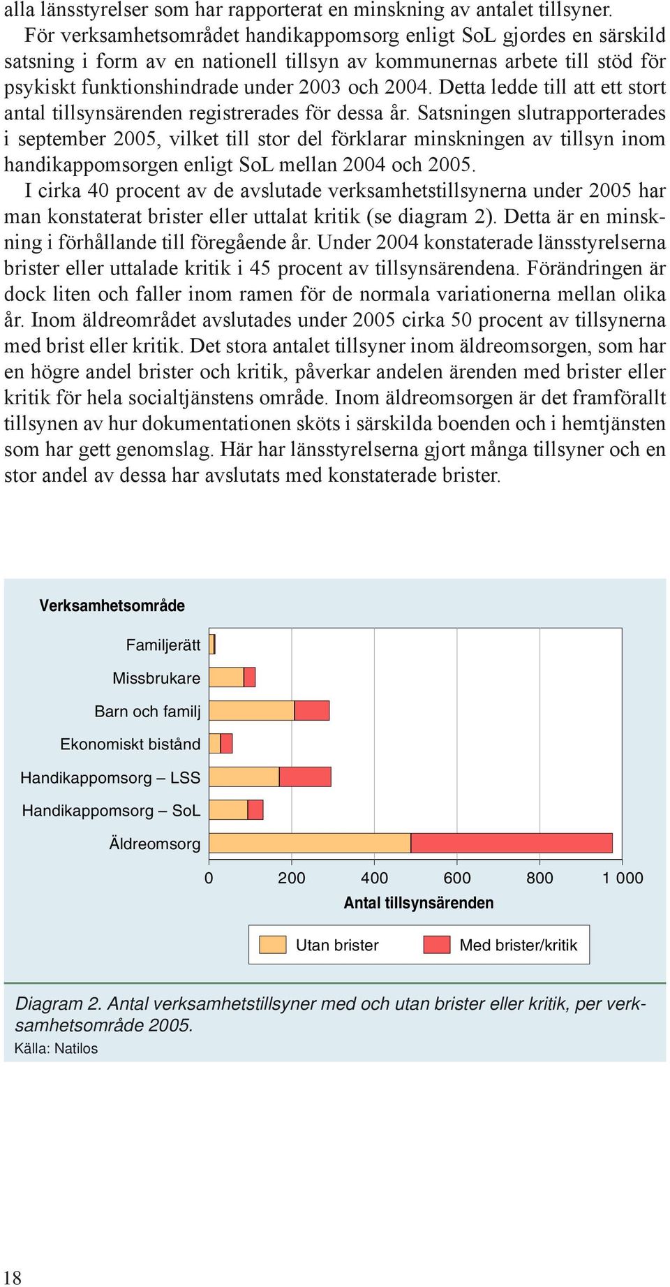 Detta ledde till att ett stort antal tillsynsärenden registrerades för dessa år.