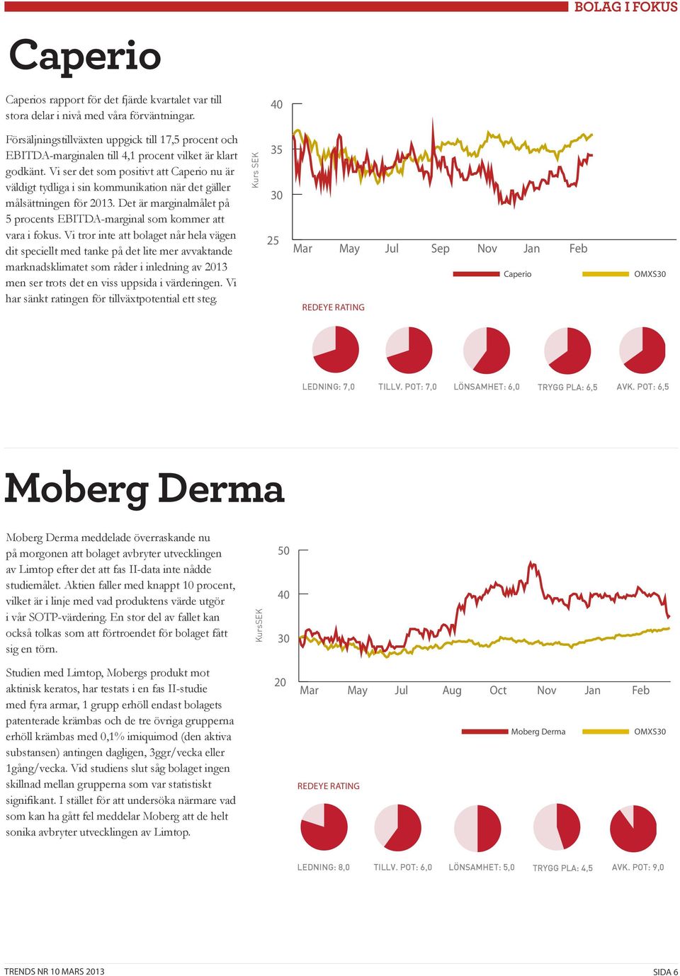 Vi ser det som positivt att Caperio nu är väldigt tydliga i sin kommunikation när det gäller målsättningen för 2013. Det är marginalmålet på 5 procents EBITDA-marginal som kommer att vara i fokus.