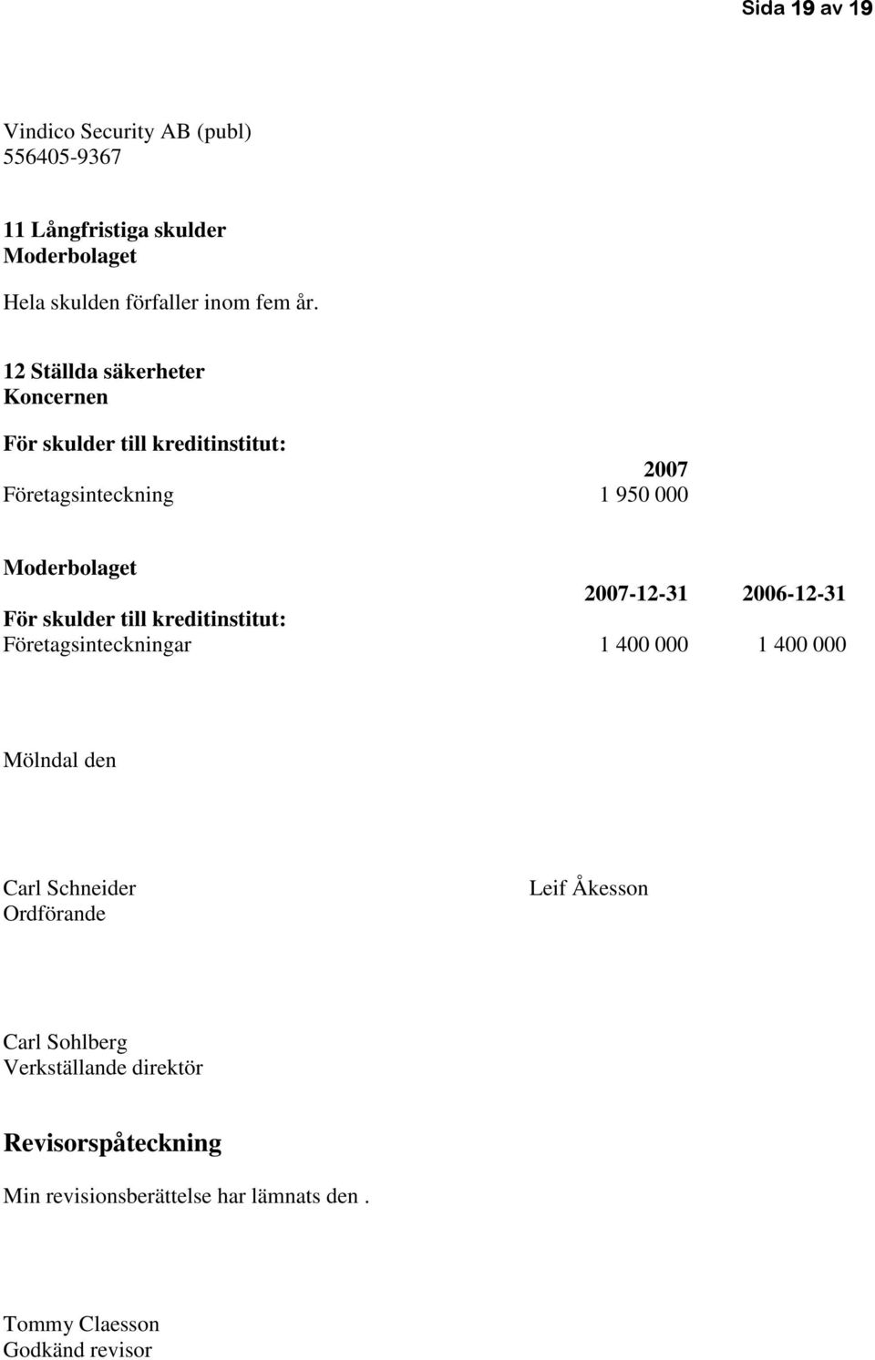 2007-12-31 2006-12-31 För skulder till kreditinstitut: Företagsinteckningar 1 400 000 1 400 000 Mölndal den Carl