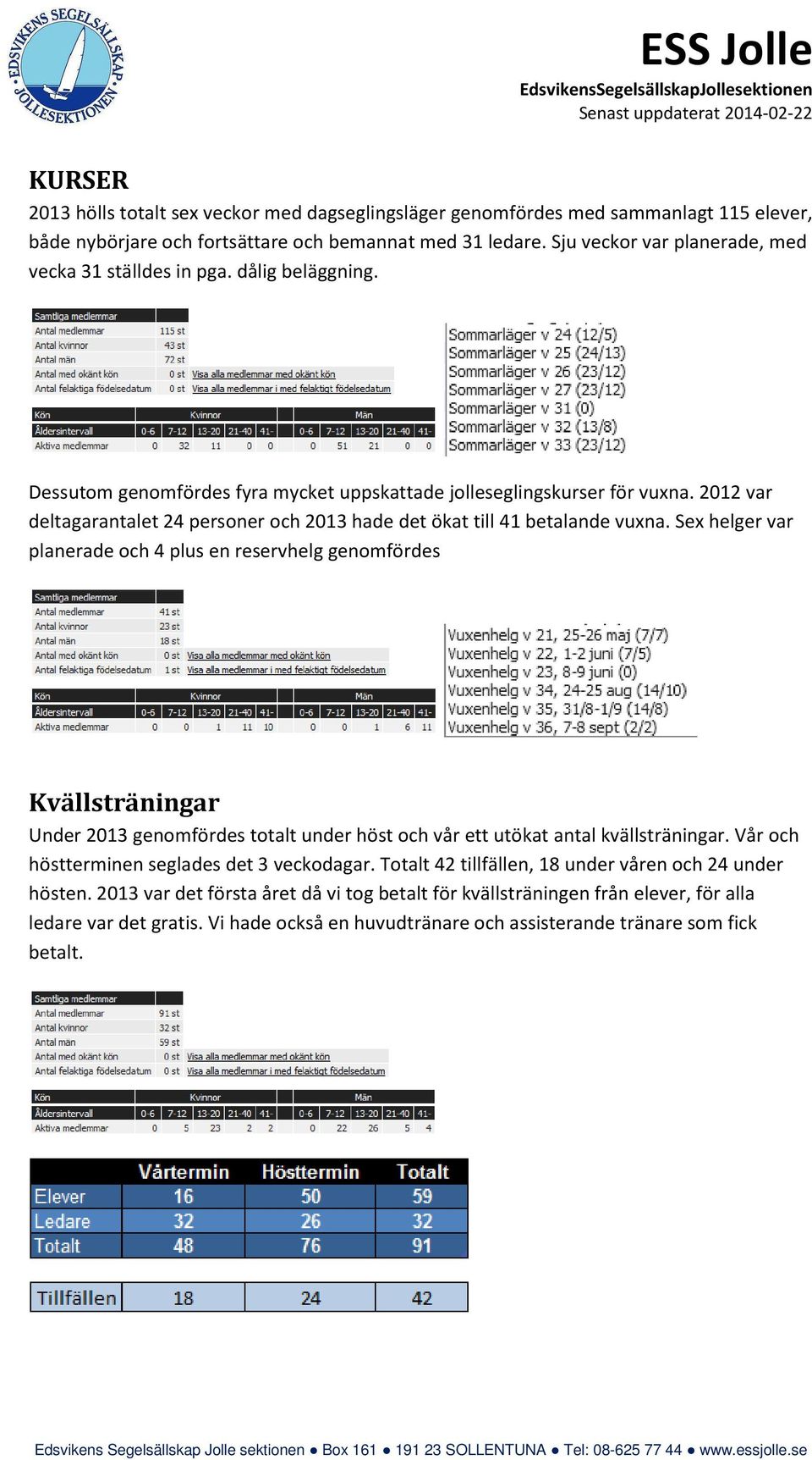 2012 var deltagarantalet 24 personer och 2013 hade det ökat till 41 betalande vuxna.