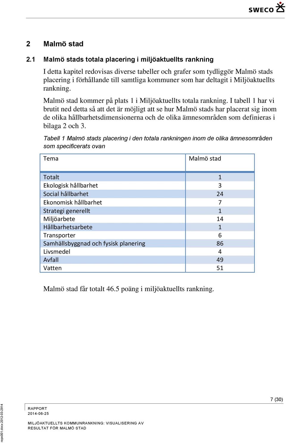 deltagit i Miljöaktuellts rankning. Malmö stad kommer på plats 1 i Miljöaktuellts totala rankning.