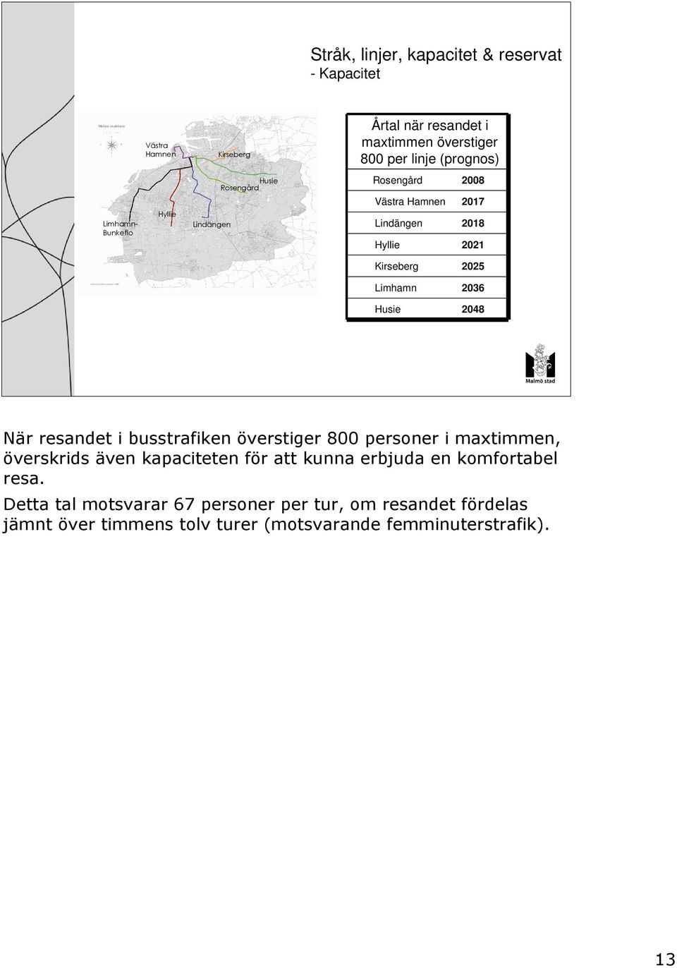 Limhamn 2036 Husie 2048 När resandet i busstrafiken överstiger 800 personer i maxtimmen, överskrids även kapaciteten för att kunna