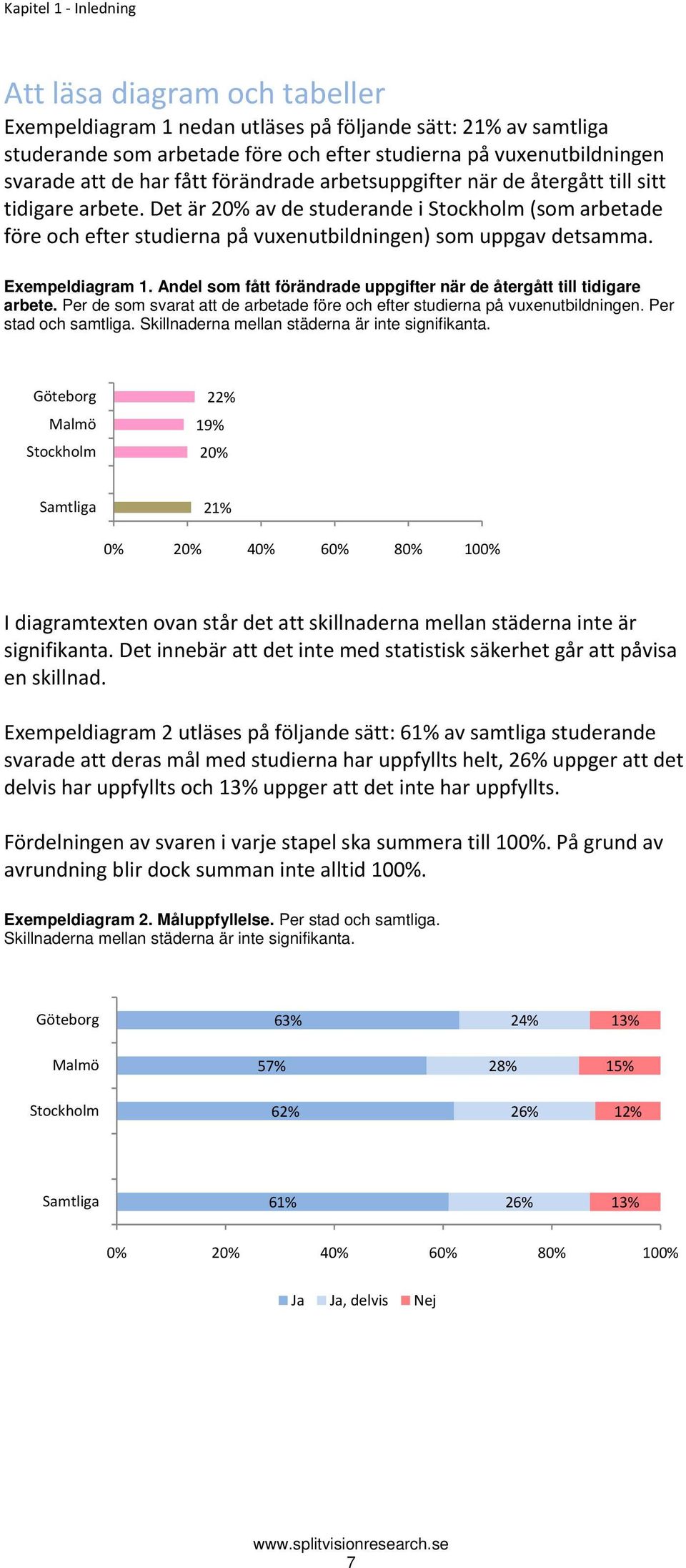 Exempeldiagram 1. Andel som fått förändrade uppgifter när de återgått till tidigare arbete. Per de som svarat att de arbetade före och efter studierna på vuxenutbildningen. Per stad och samtliga.